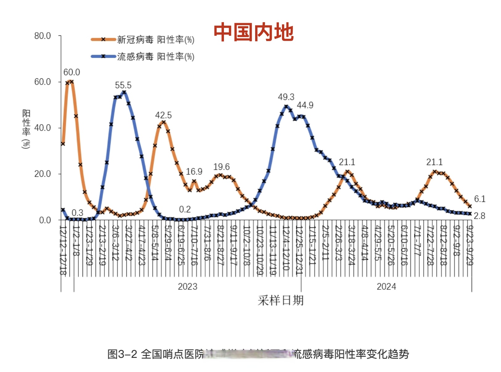 31省区市新增71例本土确诊,31省区市新增71例本土确诊病例图片-第1张图片