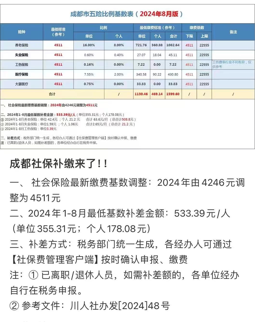 31省份增本土73例.31省增本土135例-第2张图片