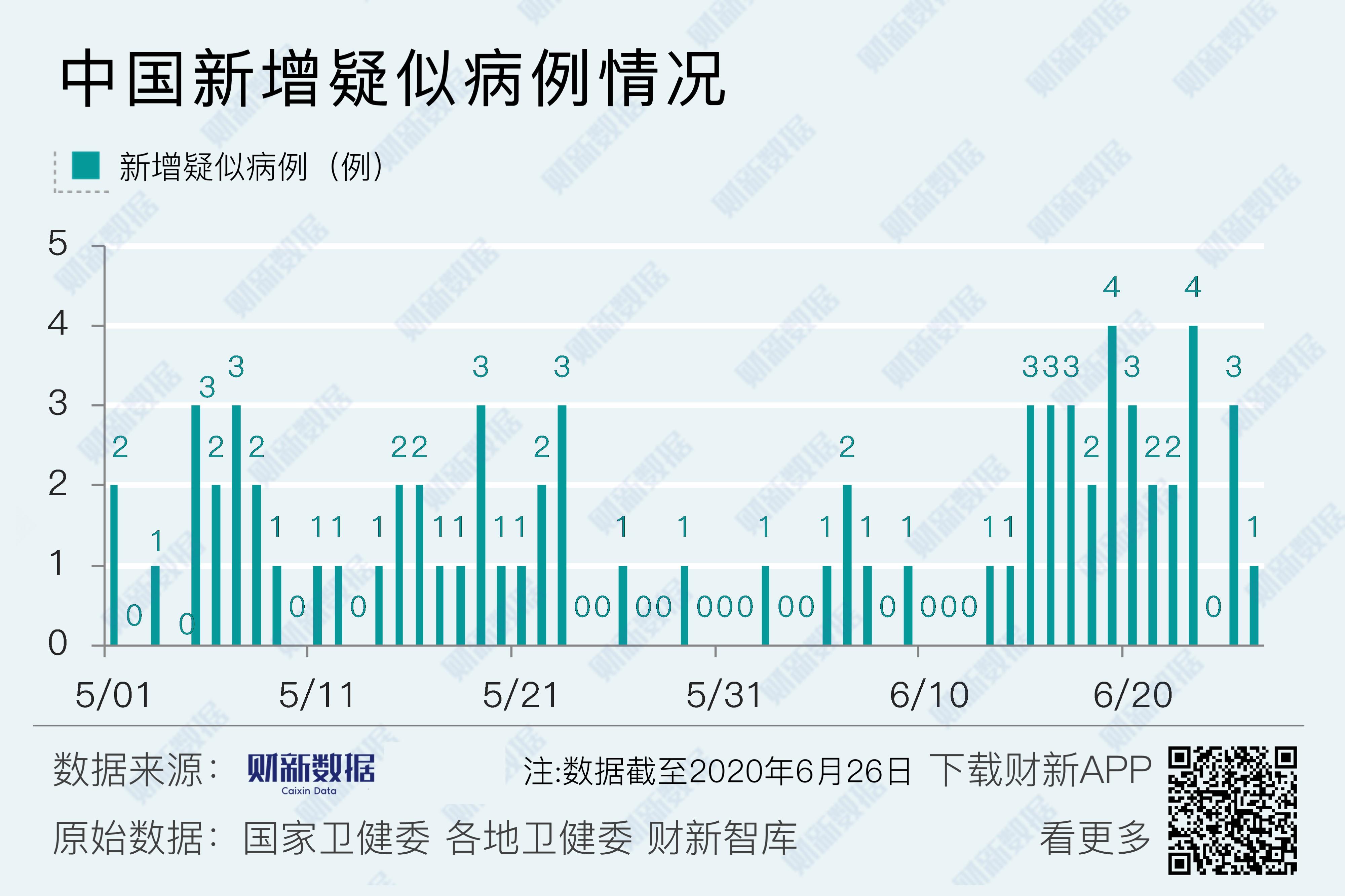 31省新增21例︰(31省新增26例)-第1张图片