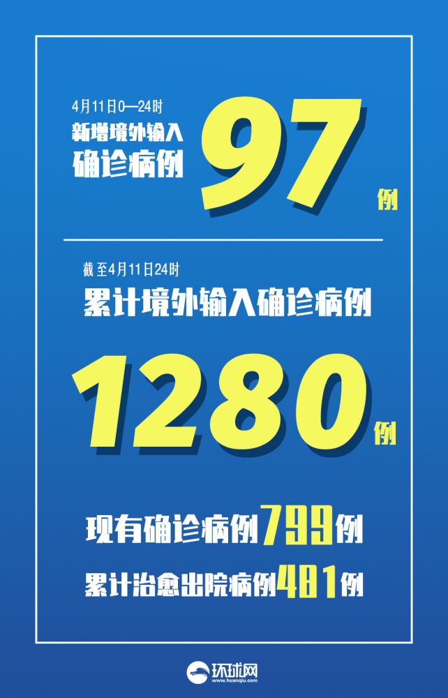 “山东新增本土无症状49例” 山东新增本土疑似病例1例 现有确诊25例？-第1张图片