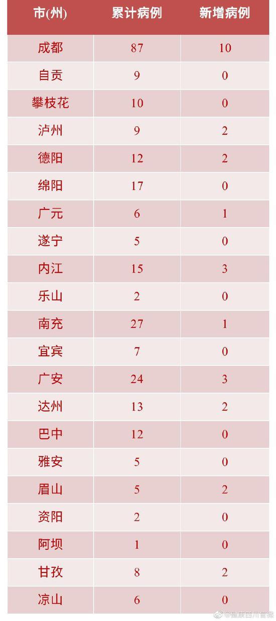 “31省新增1本土确诊” 31省新增本土确诊28例？-第1张图片