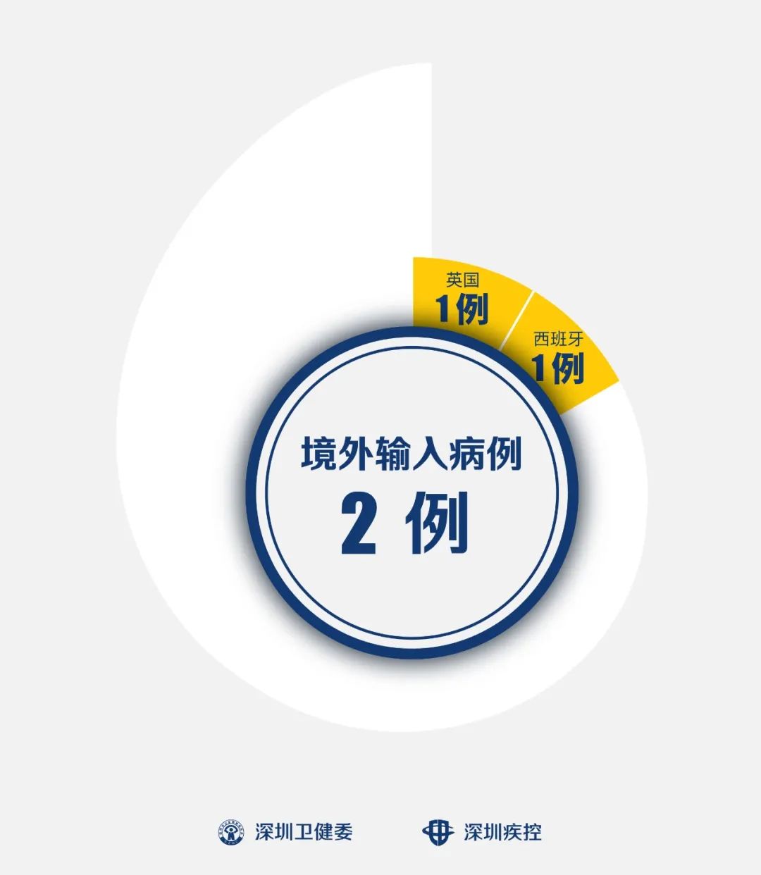浙江新增本土44例.浙江新增本土1例是怎么回事-第2张图片
