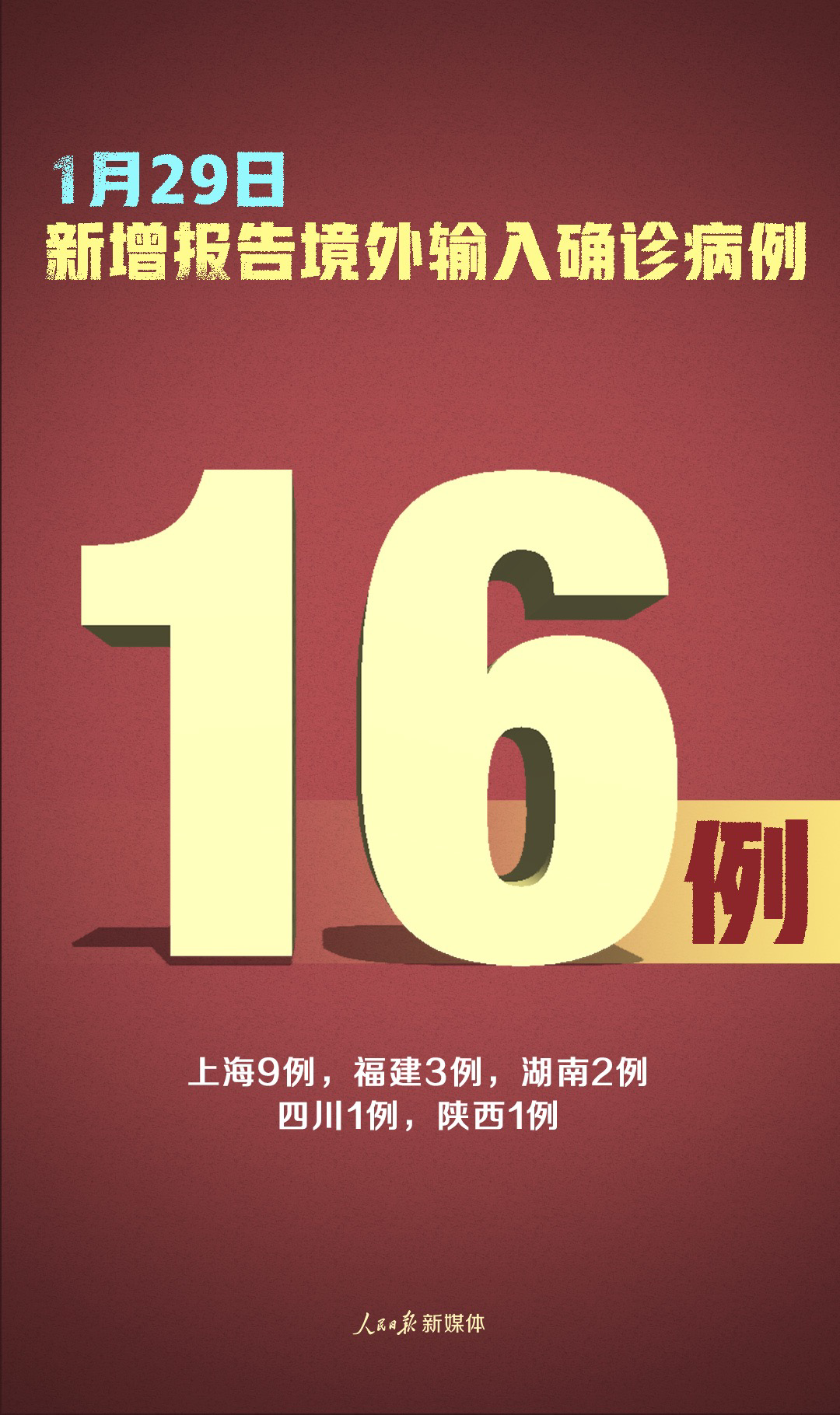 “31省区市新增确诊27例” 31省区市新增确诊52例？-第1张图片
