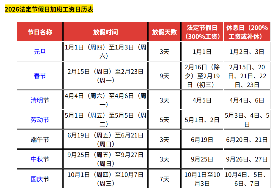 五一假期高速免费到几号〃五一假期高速啥时候免费-第3张图片