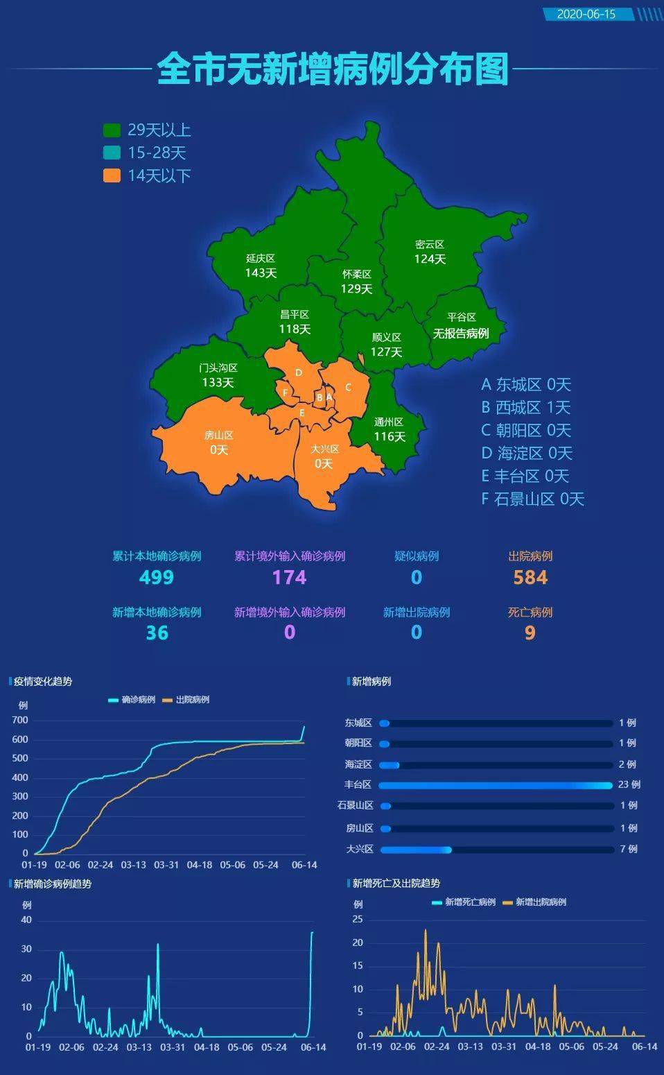 “北京新增1例确诊:曾5次核检阴性” 北京新增5确诊病例轨迹？-第2张图片