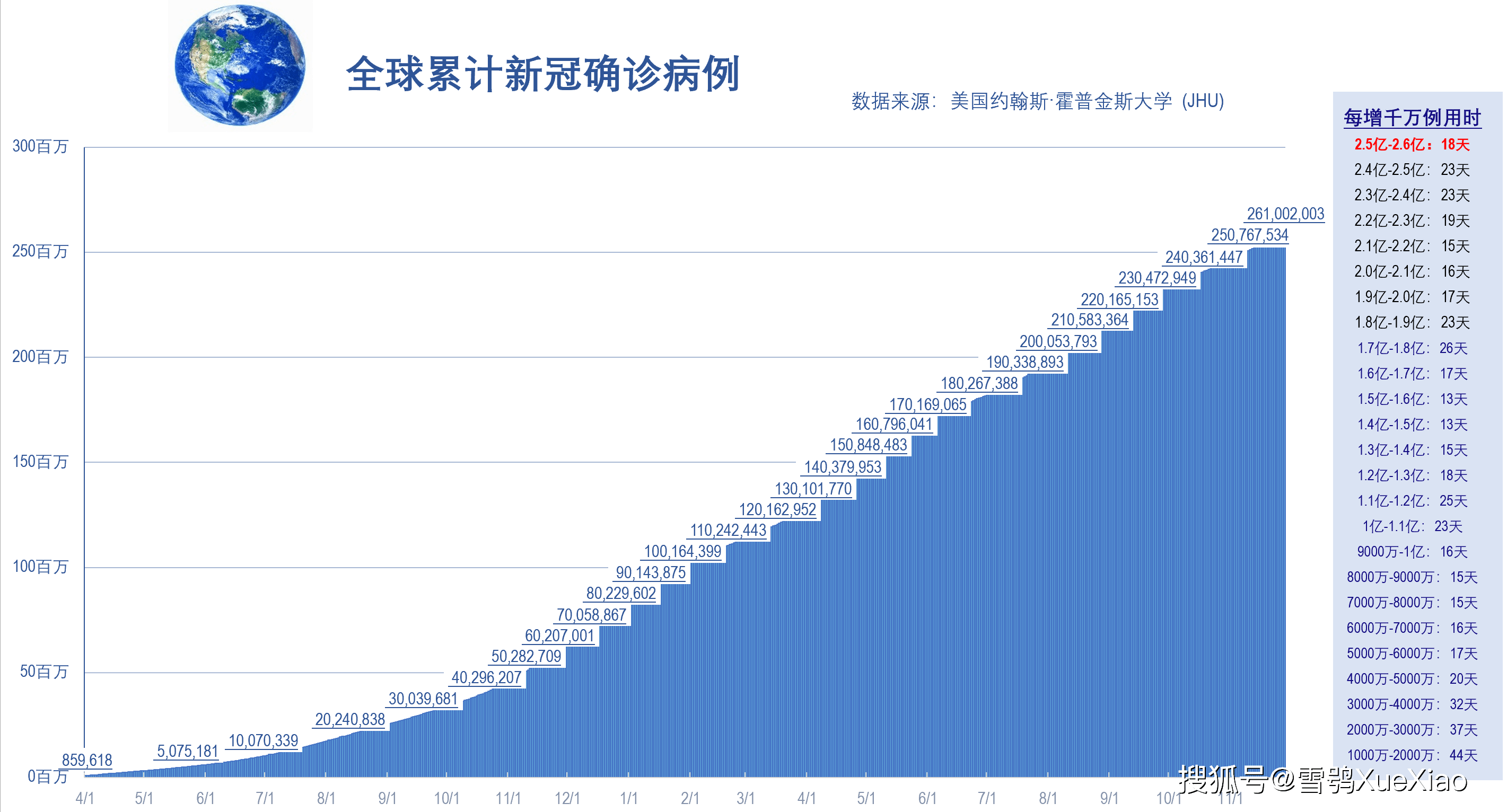 青岛确诊病例中有78名学生〃青岛9人确诊-第3张图片