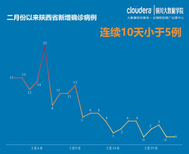 陕西西安疫情最新情况〃陕西西安疫情最新数据消息新增-第2张图片