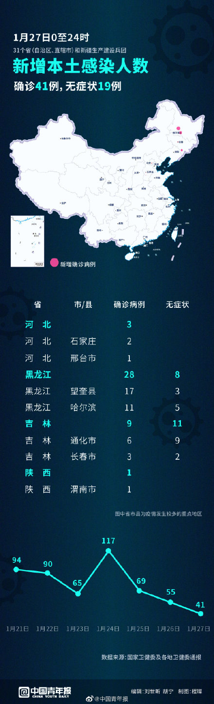 【北京新增17例/北京新增确诊17例详情 新闻】-第3张图片