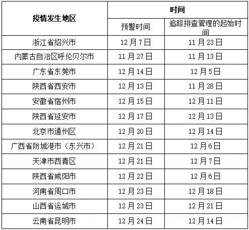 “风险等级疫情查询” 风险等级疫情查询官方网站？-第2张图片