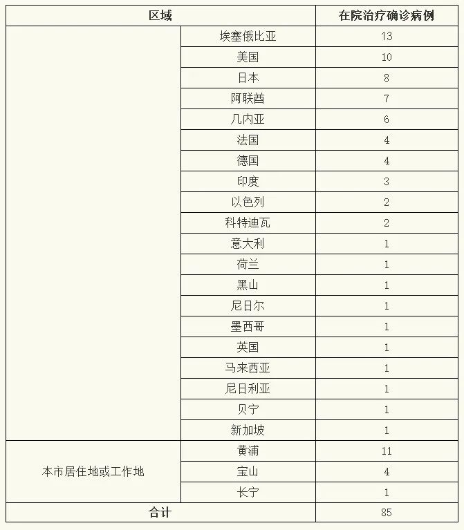 “上海新增2个中风险区” 上海新增2个中风险区域？-第1张图片