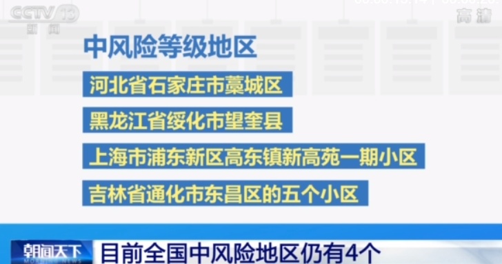 低风险地区查询︰(低风险地区查询最新名单)-第2张图片