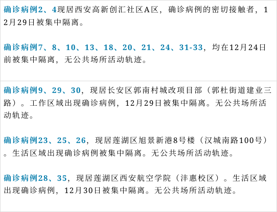 陕西新增30例本土确诊病例-陕西新增30例本土确诊病例多少-第2张图片