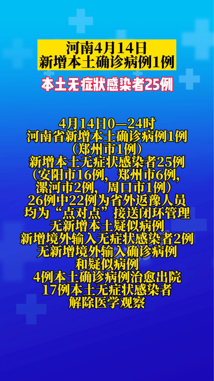 河南新增确诊病例5例.河南新增确诊病例323例-第2张图片