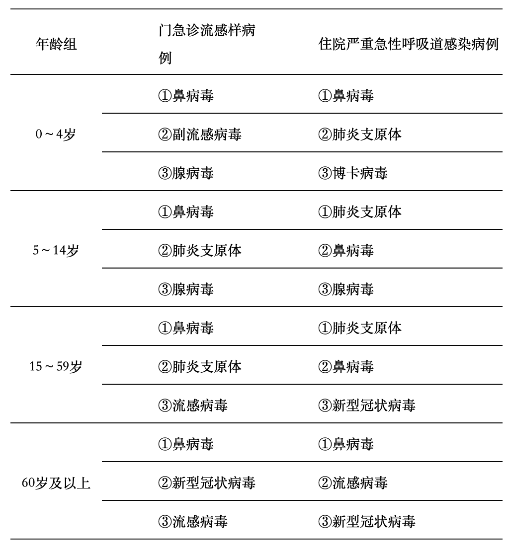 【疫情风险等级地区名单/疫情风险地区最新划分】-第1张图片