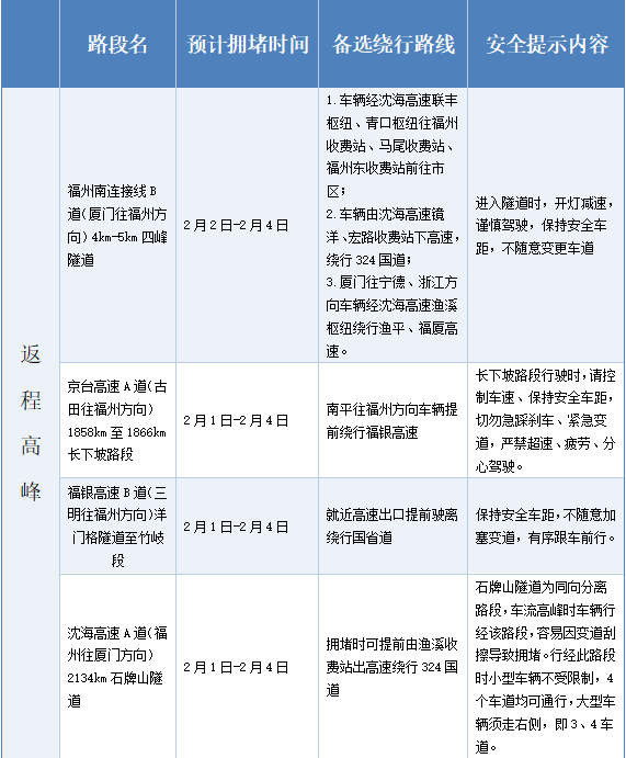 今年五一高速公路免费时间安排-今年五一高速免费到什么时间-第1张图片