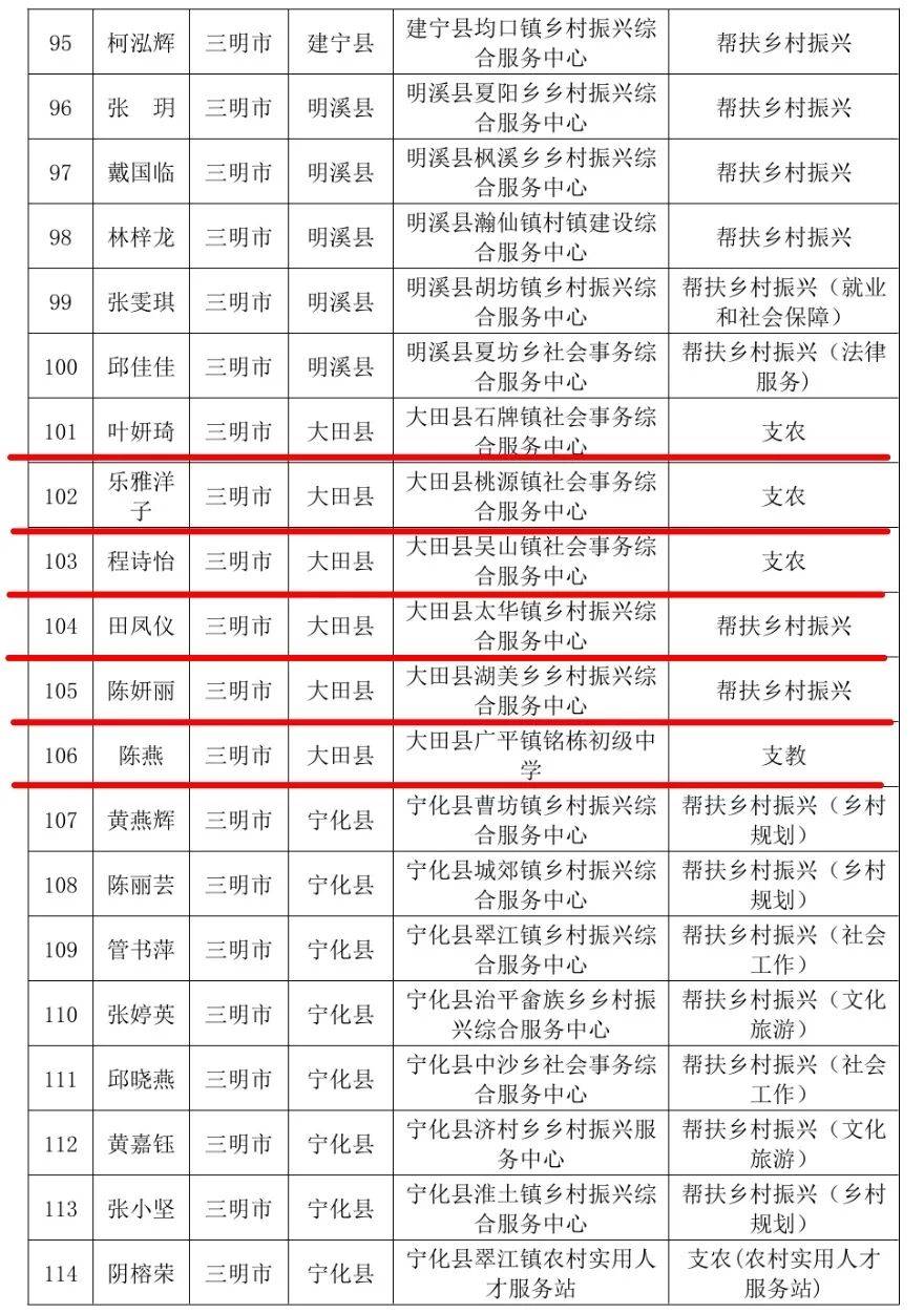 「31省新增本土25例」〃31省新增本土病例55例-第2张图片