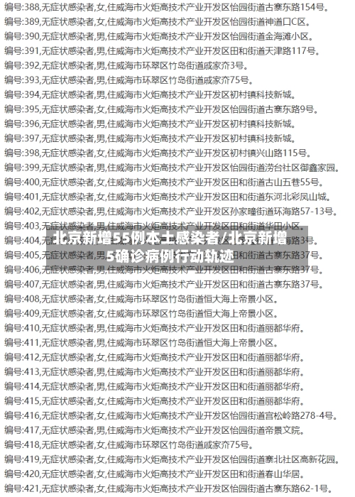 「31省新增本土25例」〃31省新增本土病例55例-第3张图片