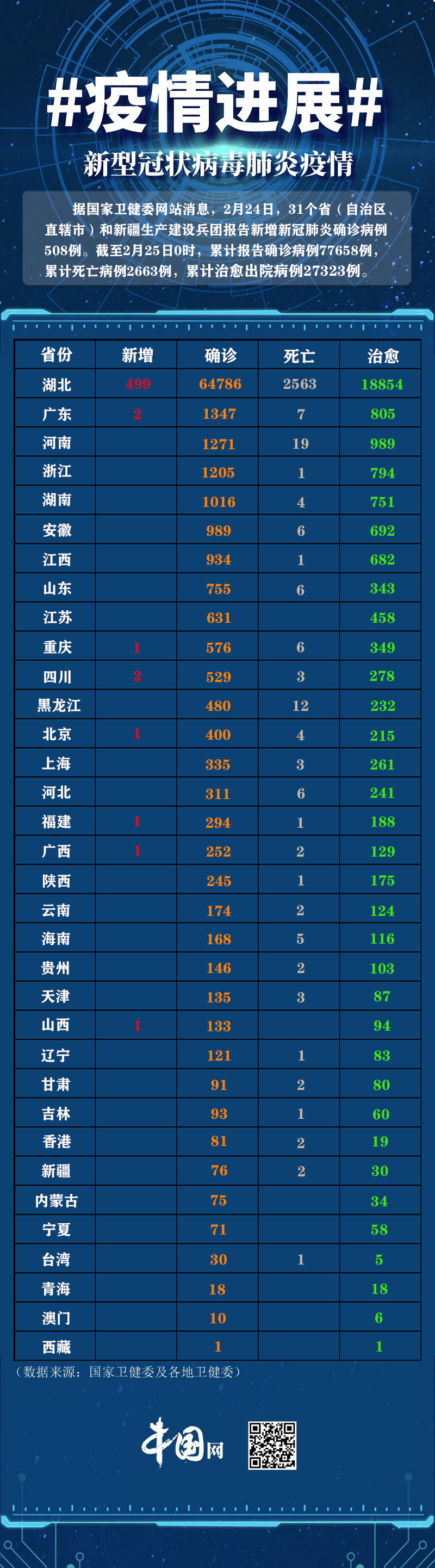 “上海新增7例境外输入病例	” 上海新增7例境外输入性新冠肺炎确诊病例？-第1张图片
