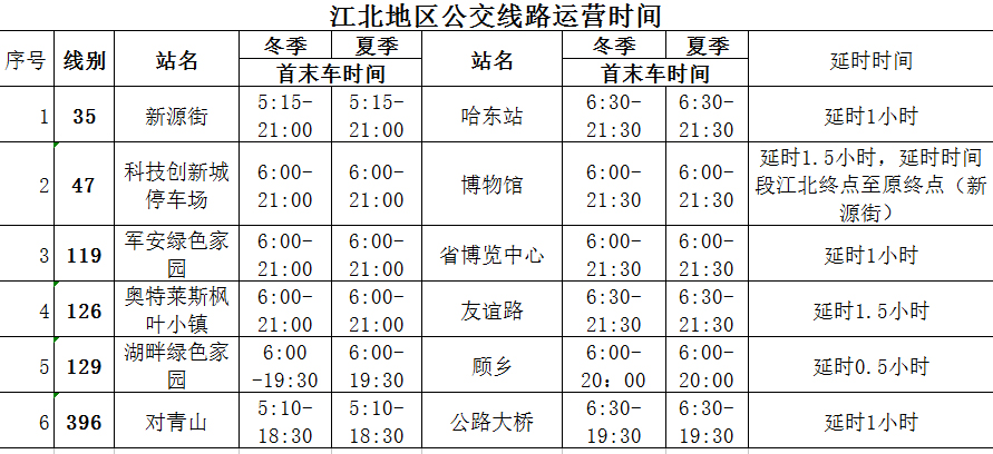 “哈尔滨新增” 哈尔滨新增公交线路？-第1张图片