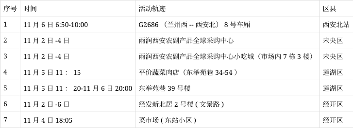 北京海淀新增5例感染者,北京海淀新增5例感染者轨迹-第2张图片