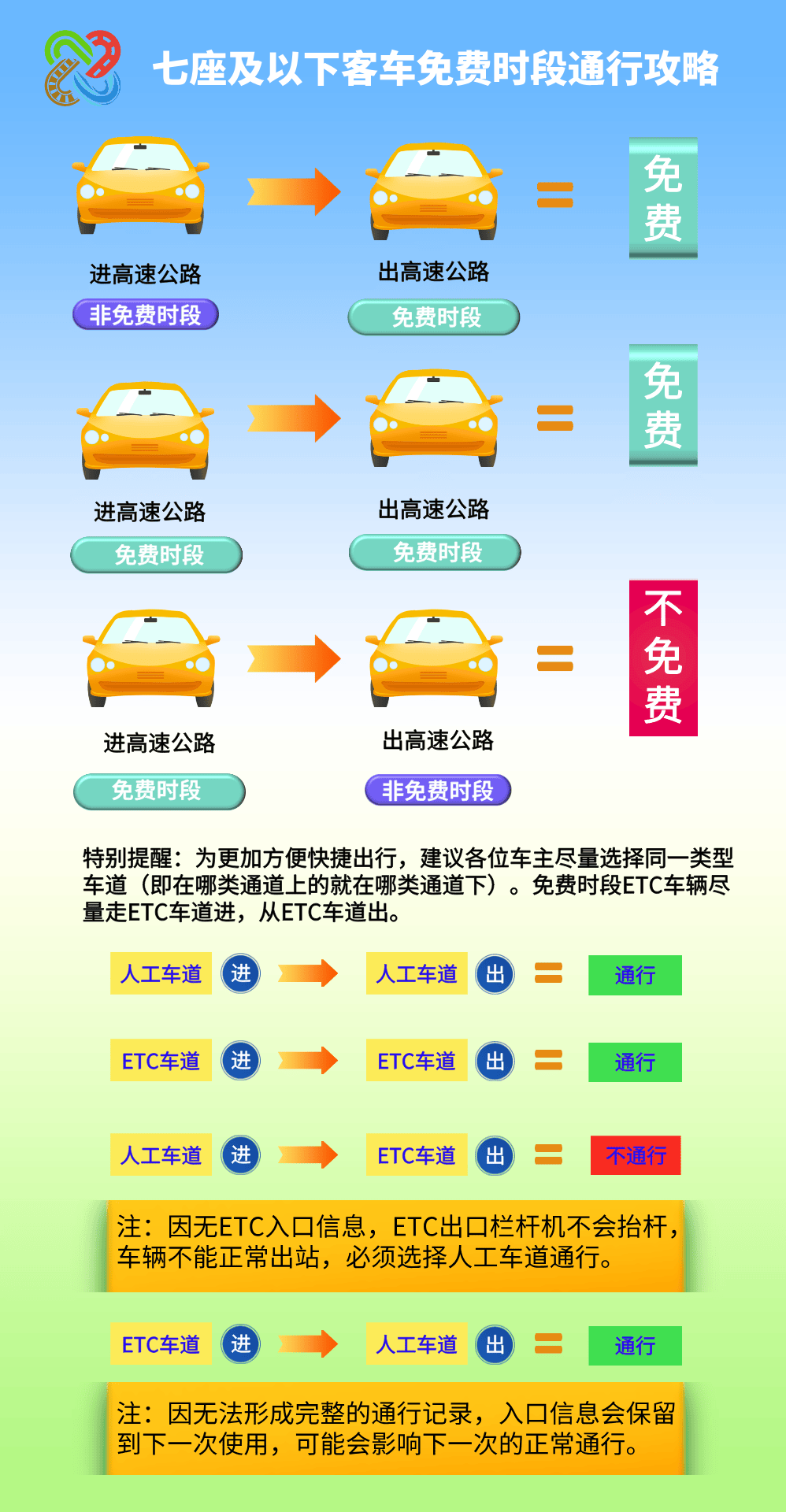2024年清明节高速路免费吗︰(2022年清明节高速公路免费吗?)-第1张图片