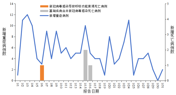 “今日疫情31省新增情况” 今日疫情国内31个省市新增情况？-第2张图片