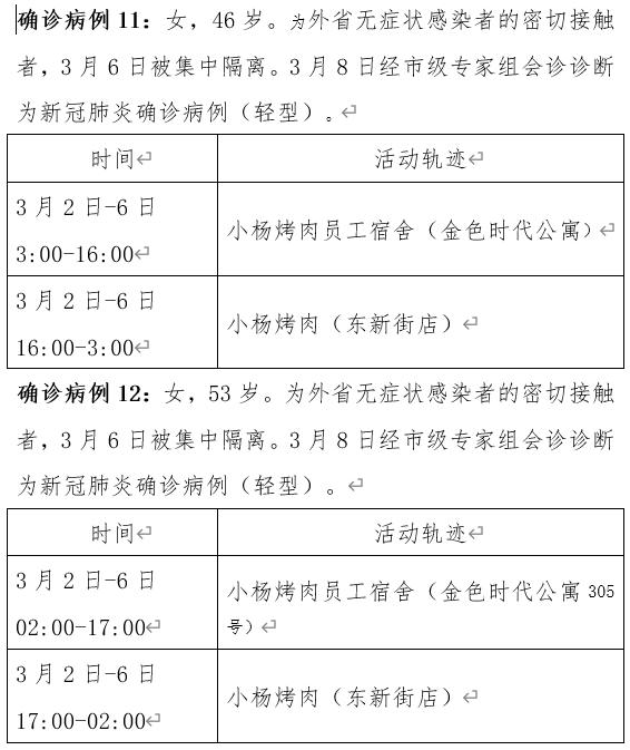 “陕西新增确诊病例详情公布” 陕西新增确诊1例活动轨迹？-第2张图片