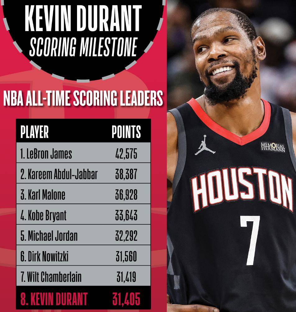 nba第三例新冠确诊,nba新冠感染人员-第2张图片
