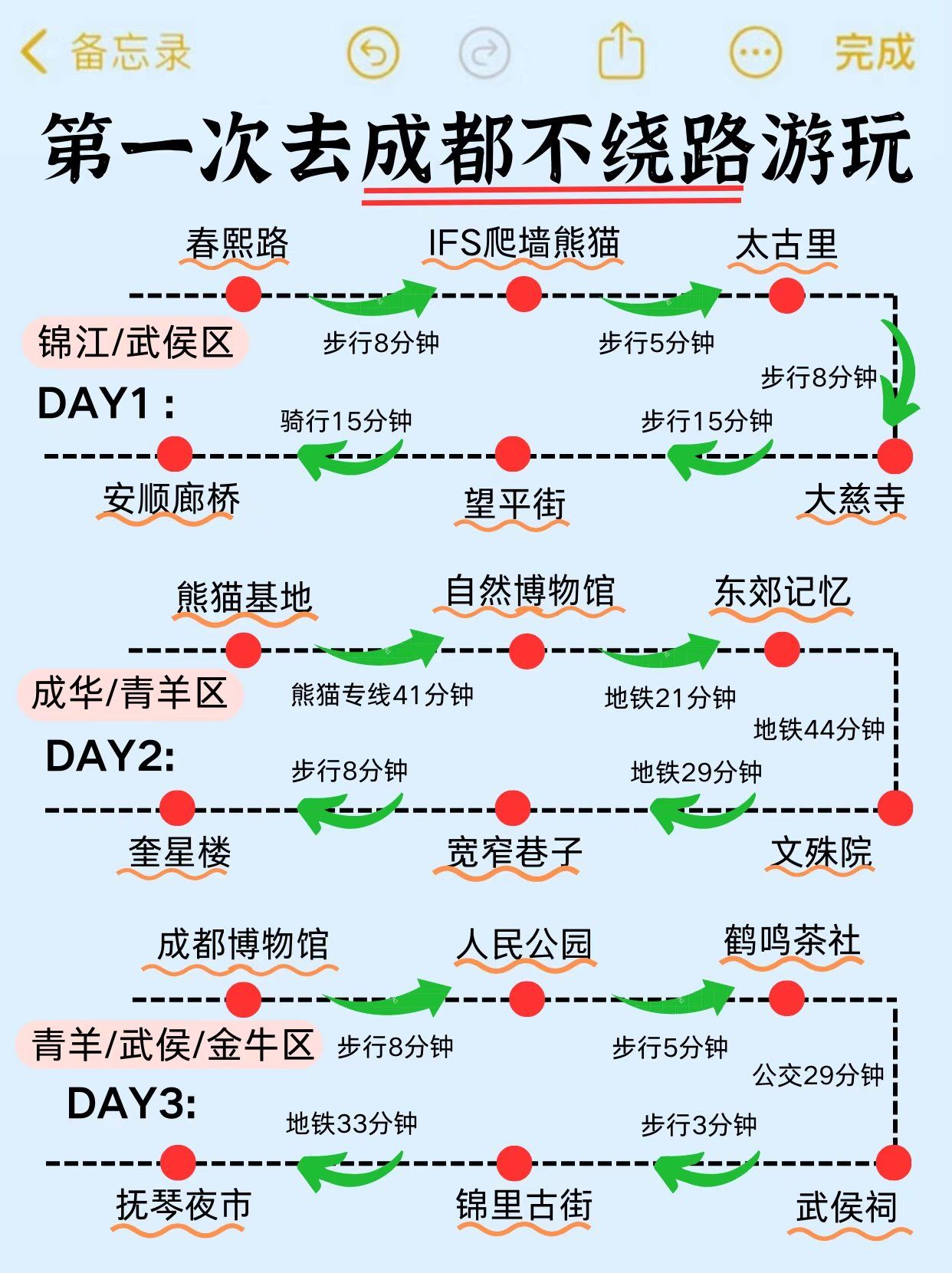 成都限行路段-成都限行路段无法避开怎么办-第3张图片