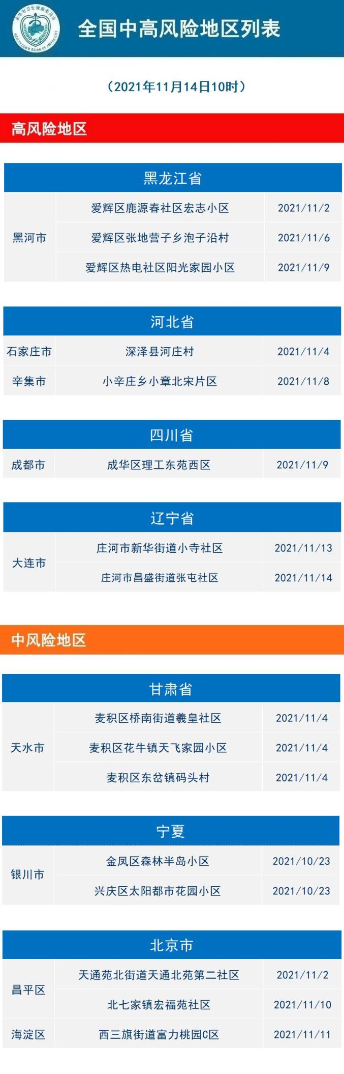 北京疫情中风险区-北京疫情中风险区域分布图-第1张图片