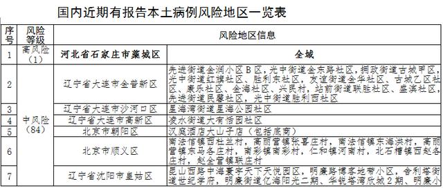 全国疫情中高风险地区清零〃全国中高风险区再次清零-第2张图片