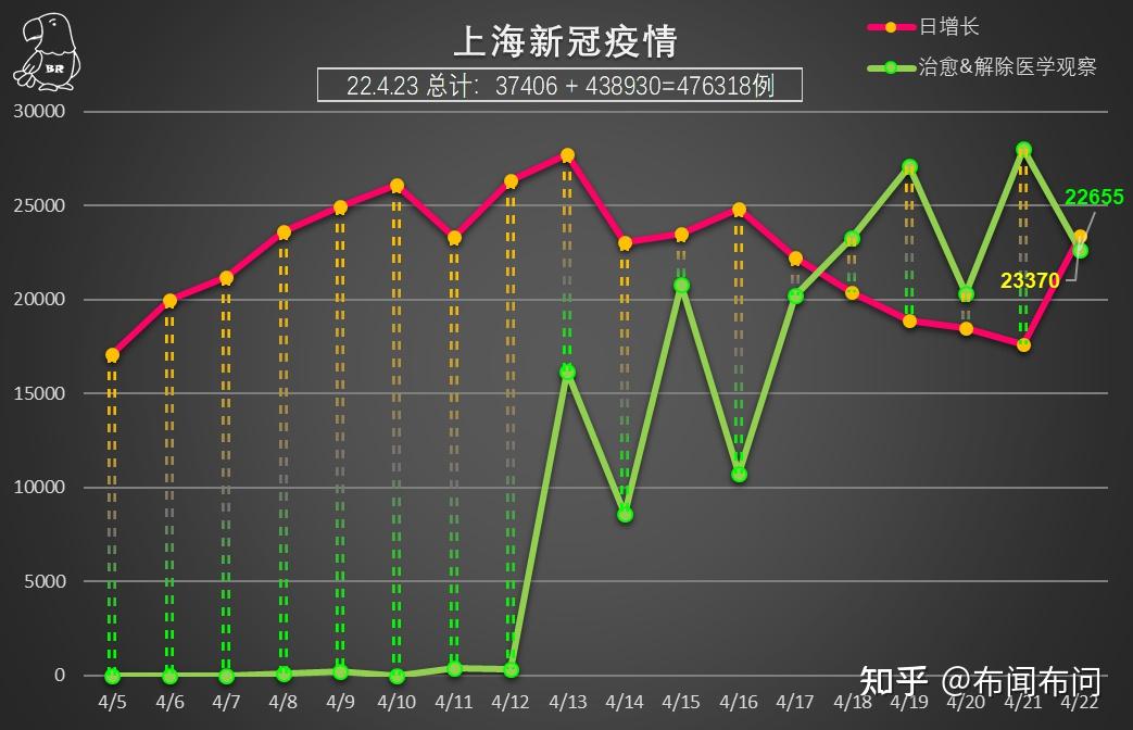 郑州新增4例确诊病例〃郑州新增4例确诊病例详情-第1张图片