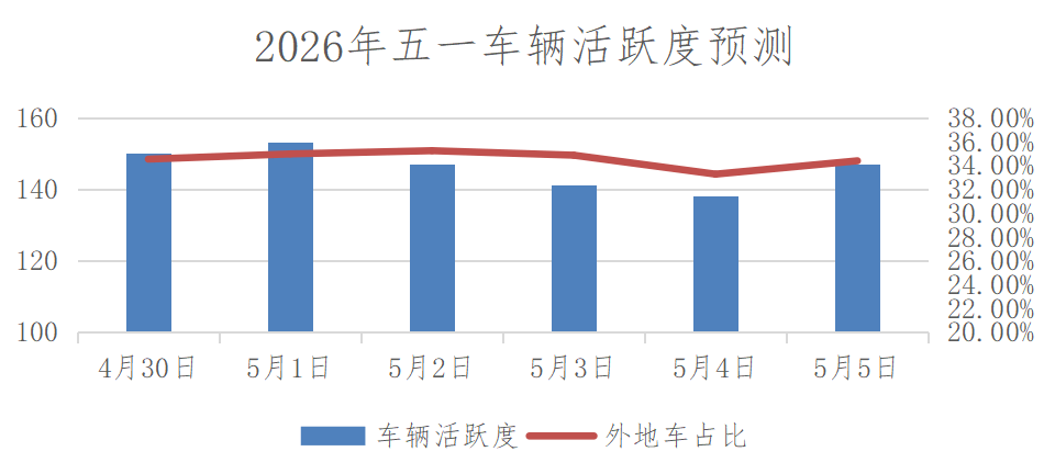 高速路免费2024︰(高速路免费2026五一节)-第1张图片
