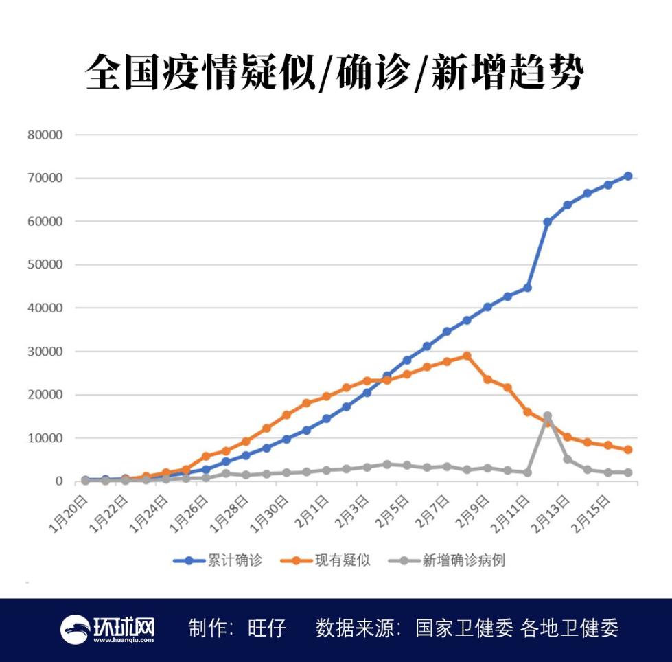 31省新增16例〃31省区新增16例-第1张图片