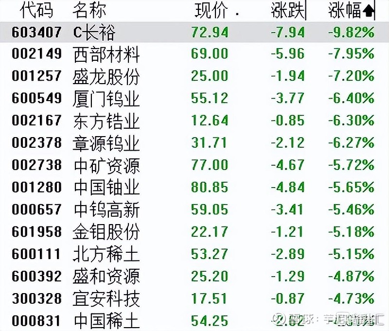 收评｜国内期货主力合约跌多涨少 碳酸锂跌近5%-第1张图片