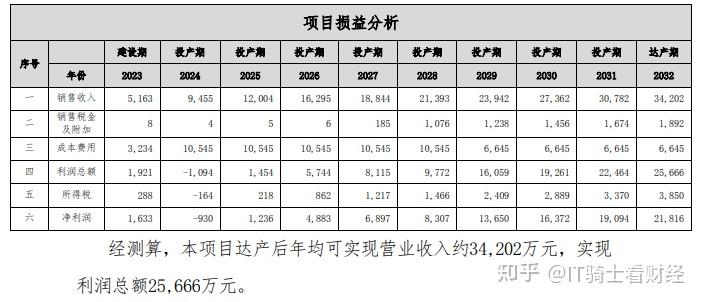 润建股份：公司充分看好算力业务发展，会持续增加投入	，近来规划仍然在进行中-第1张图片