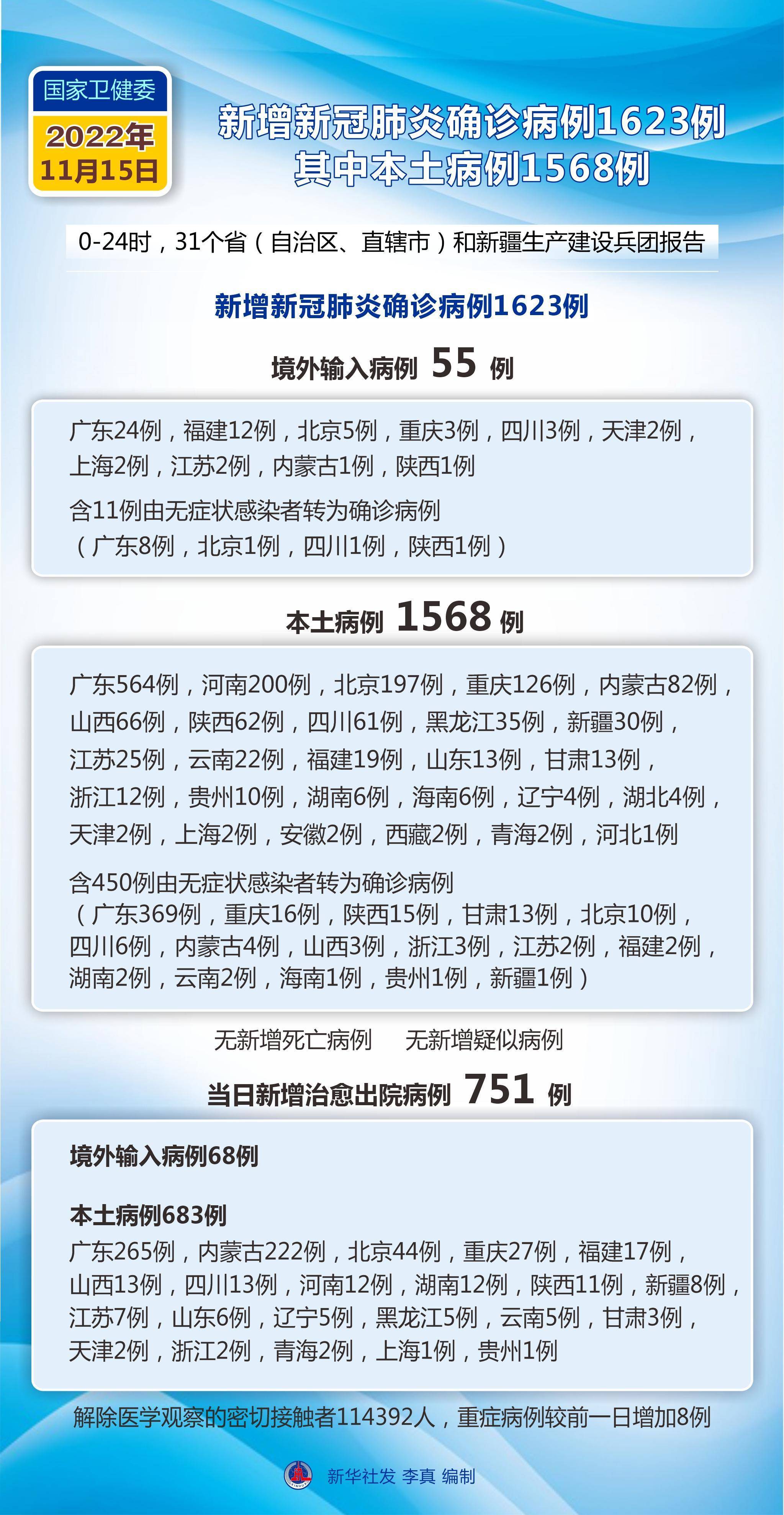31省区市新增确诊病例20例︰(31省区市新增确诊病例41例)-第3张图片