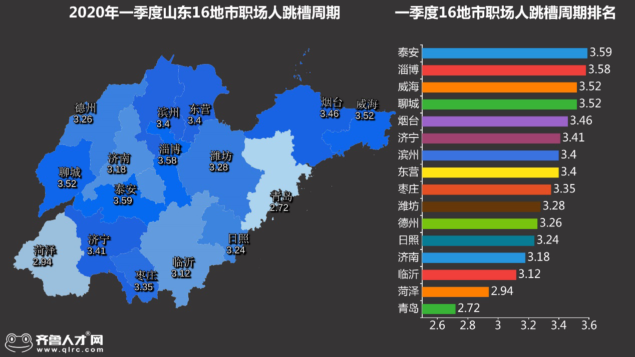 “山东疫情最新报告” 山东疫情最新报告数据？