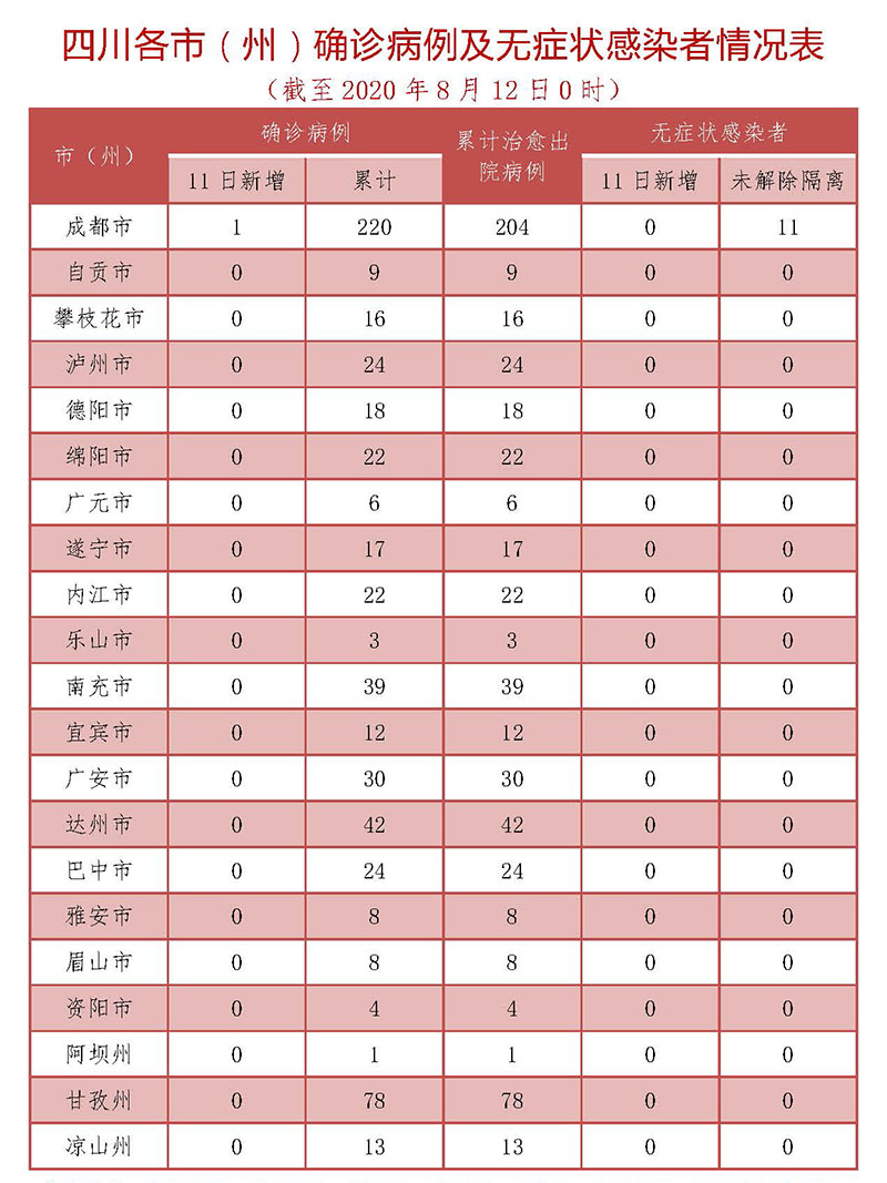 「31省份新增本土15例」〃31省份新增25例本土9例