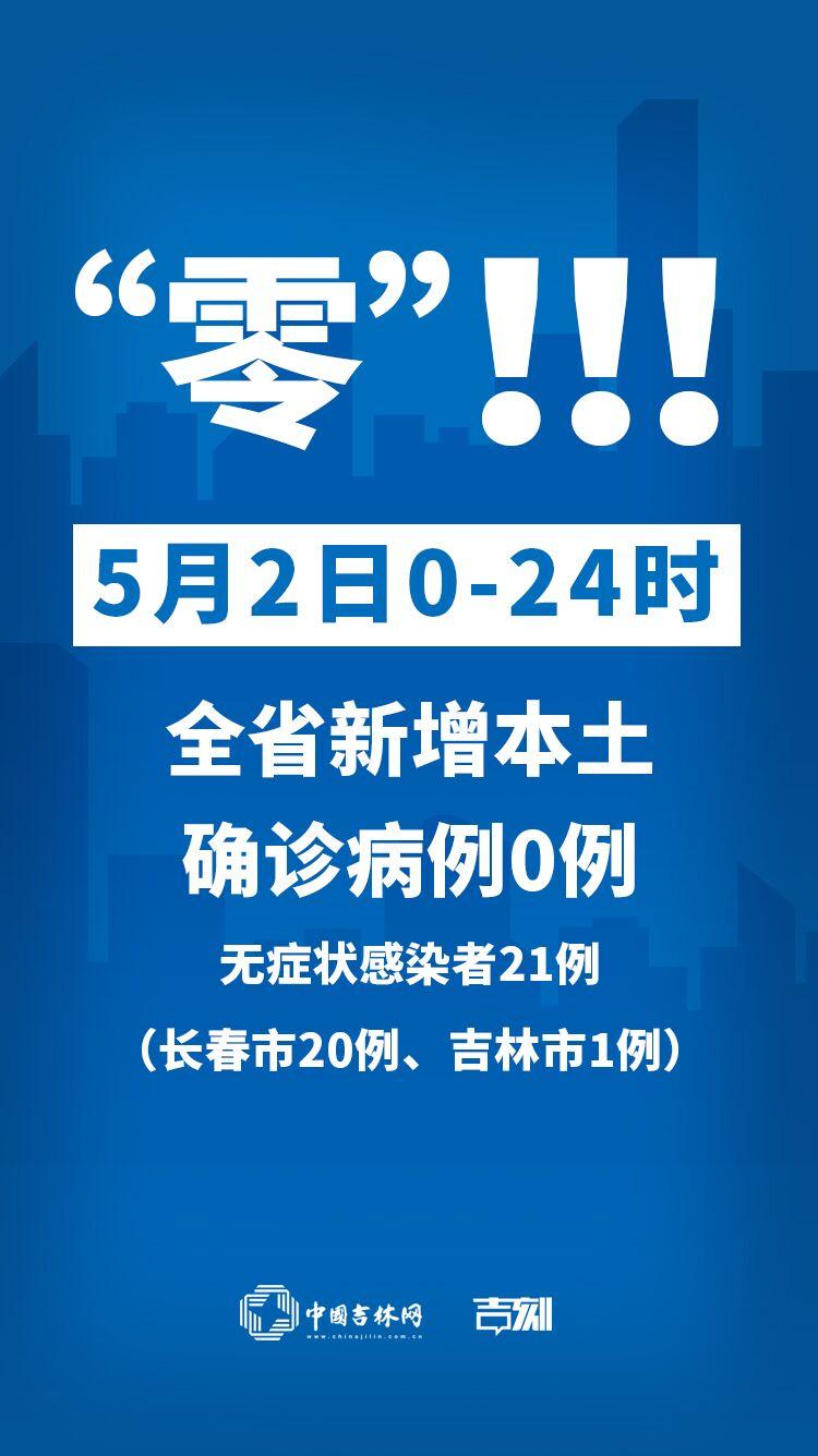 「吉林市疫情最新消息」〃吉林市疫情等级最新消息-第3张图片
