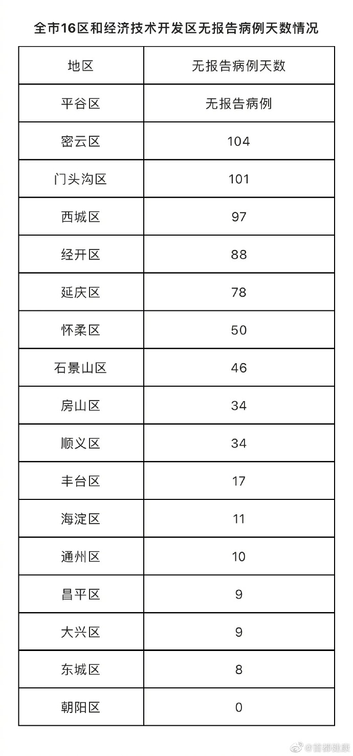 天津昨日新增45例本土确诊,天津昨日新增32例本土确诊-第3张图片