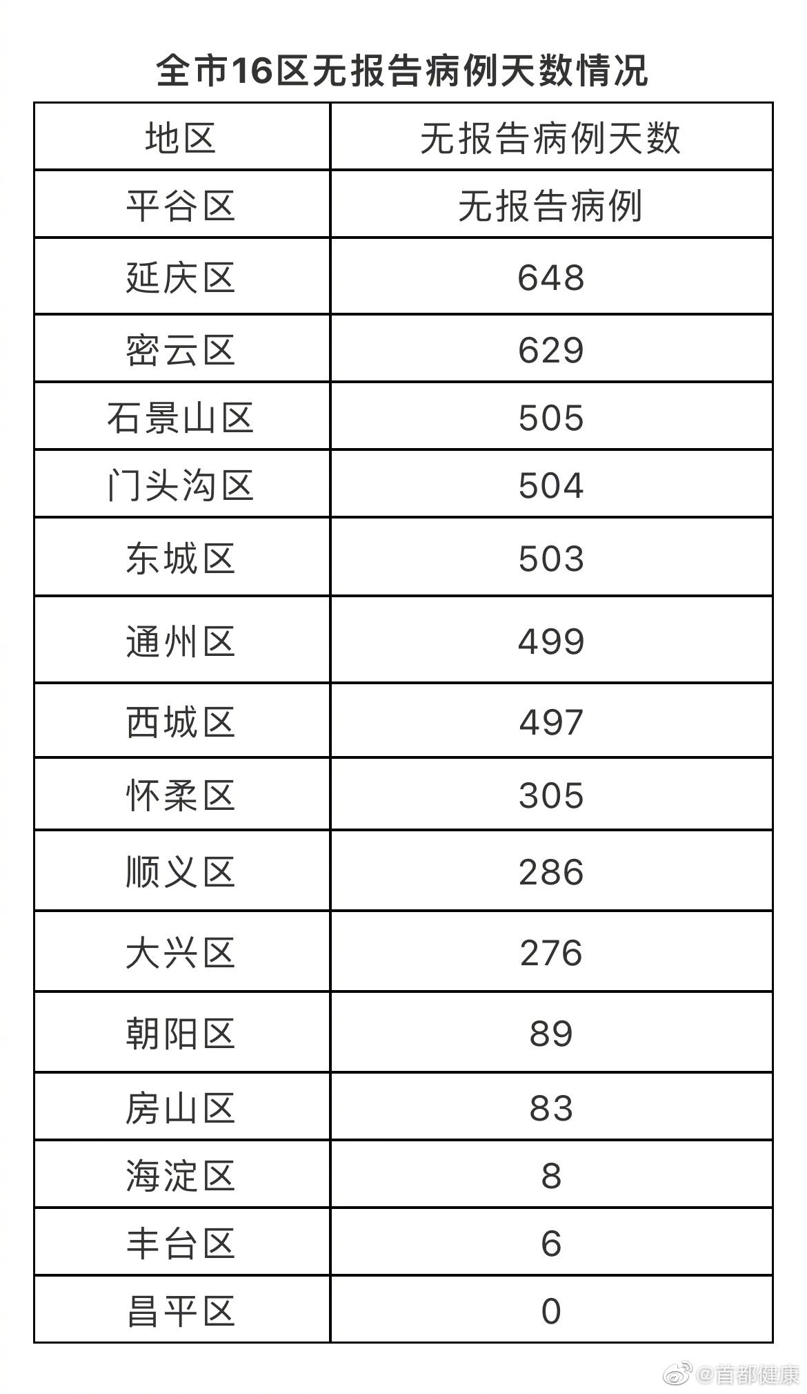 天津昨日新增45例本土确诊,天津昨日新增32例本土确诊-第2张图片