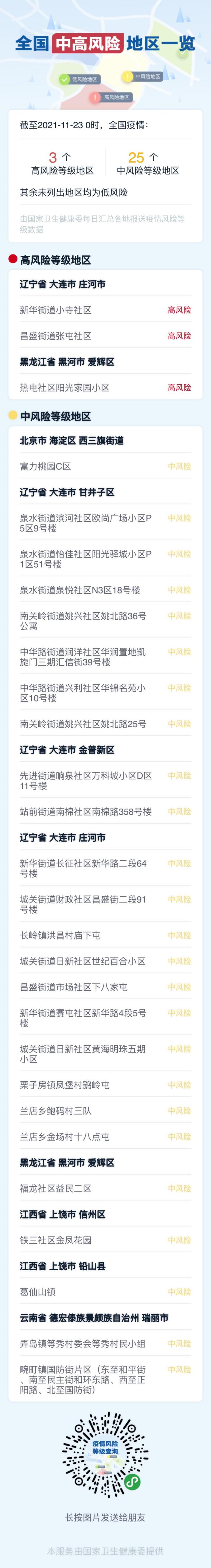 疫情高风险地区排名.2021疫情高风险区域查询-第2张图片