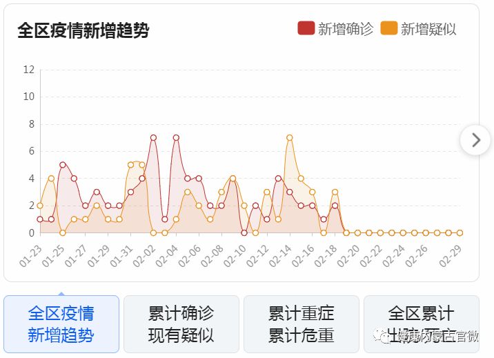 内蒙古新增6例本土确诊病例.内蒙古新增确诊病例4例-第2张图片