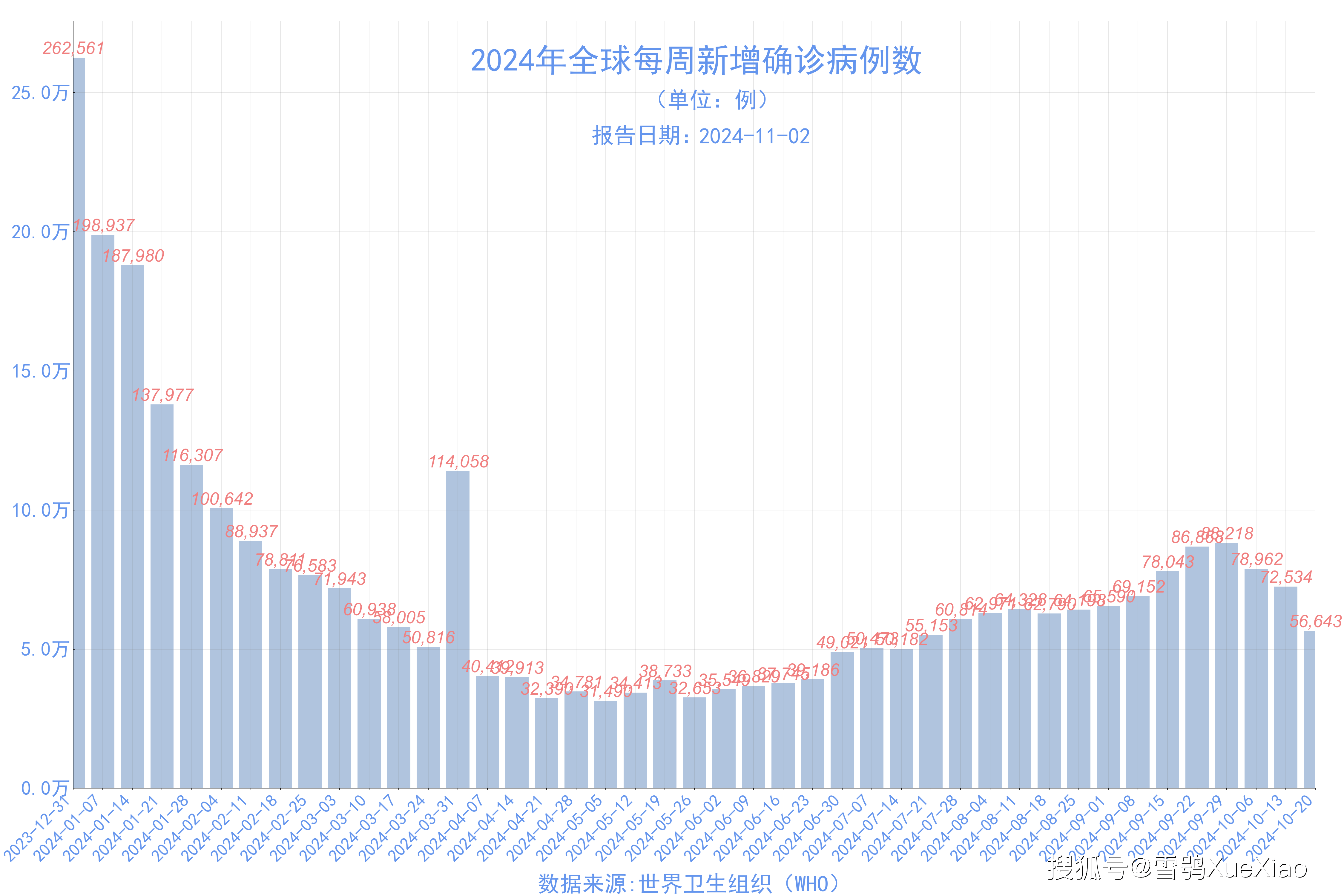 “31省区市新增确诊44例” 31省区市新增47例确诊病例？-第3张图片