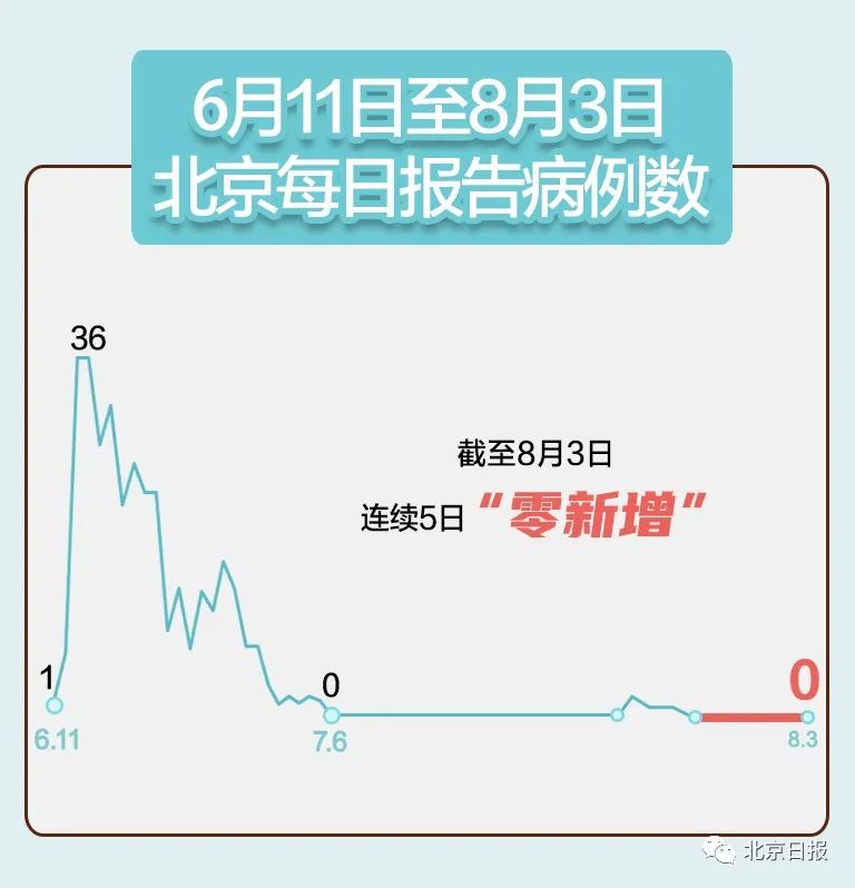 31省区市新增本土确诊4例︰(31省区市新增4例本土病例 新闻)-第2张图片
