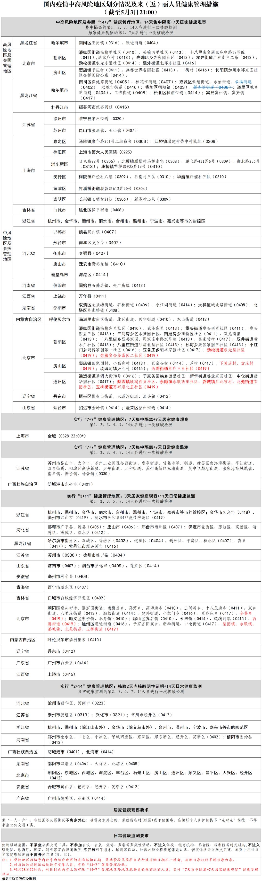 北京的最新防疫政策.北京地区最新防疫政策-第1张图片
