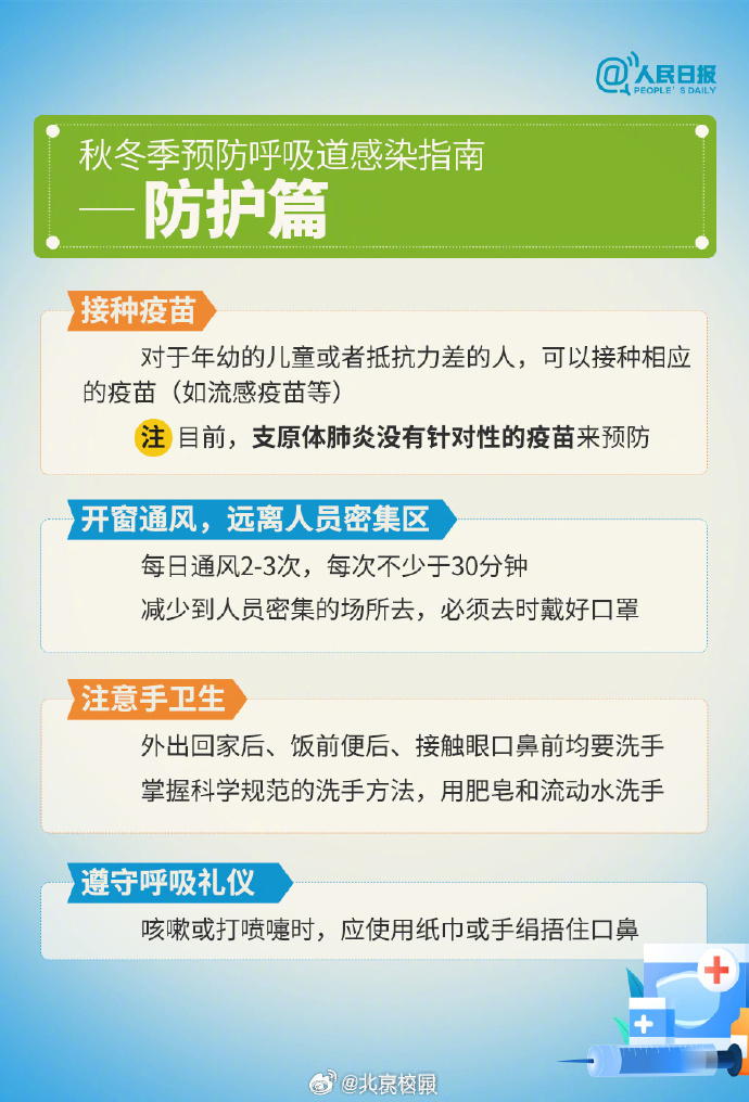 北京的最新防疫政策.北京地区最新防疫政策-第2张图片