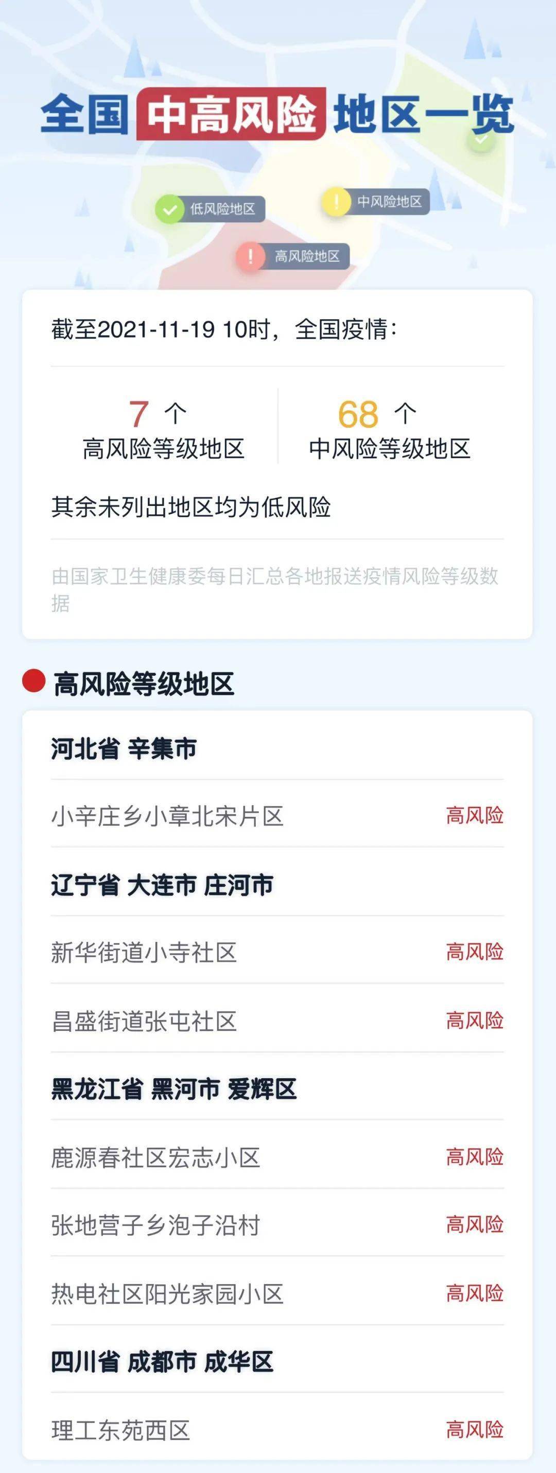 “全国疫情最新进展” 全国疫情最新状况具体？-第2张图片