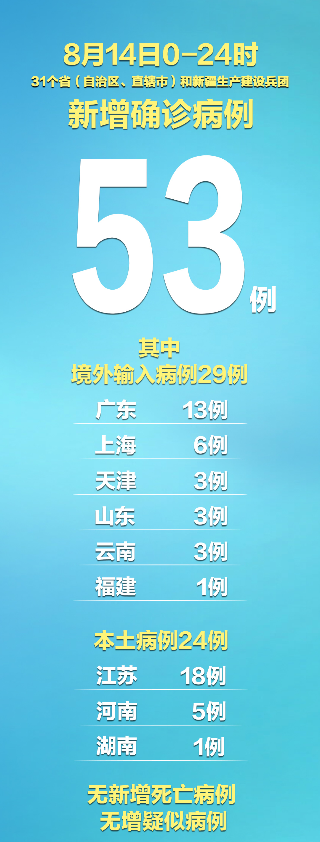 河南新增本土确诊15例.河南新增14例本土确诊和30例无症状-第2张图片